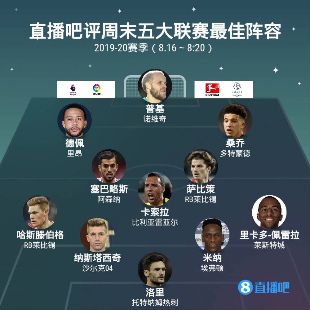 付出的努力