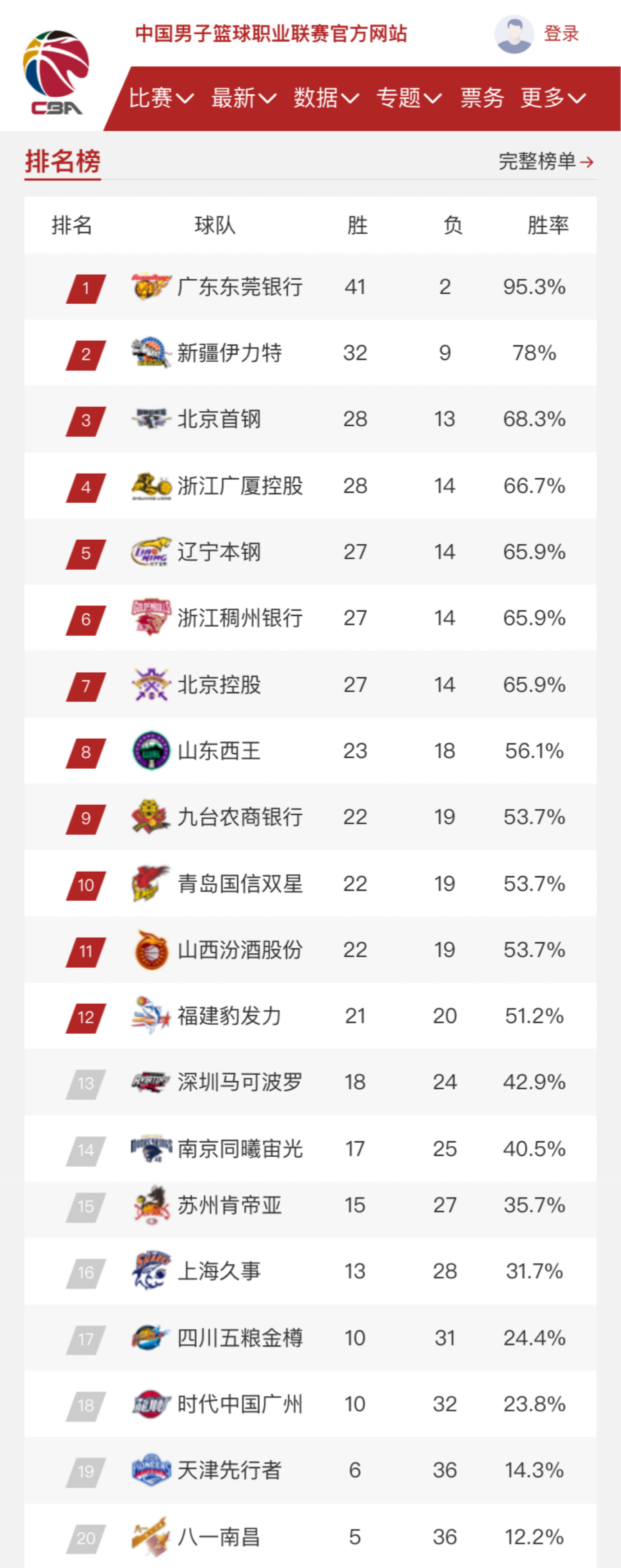 锋线上